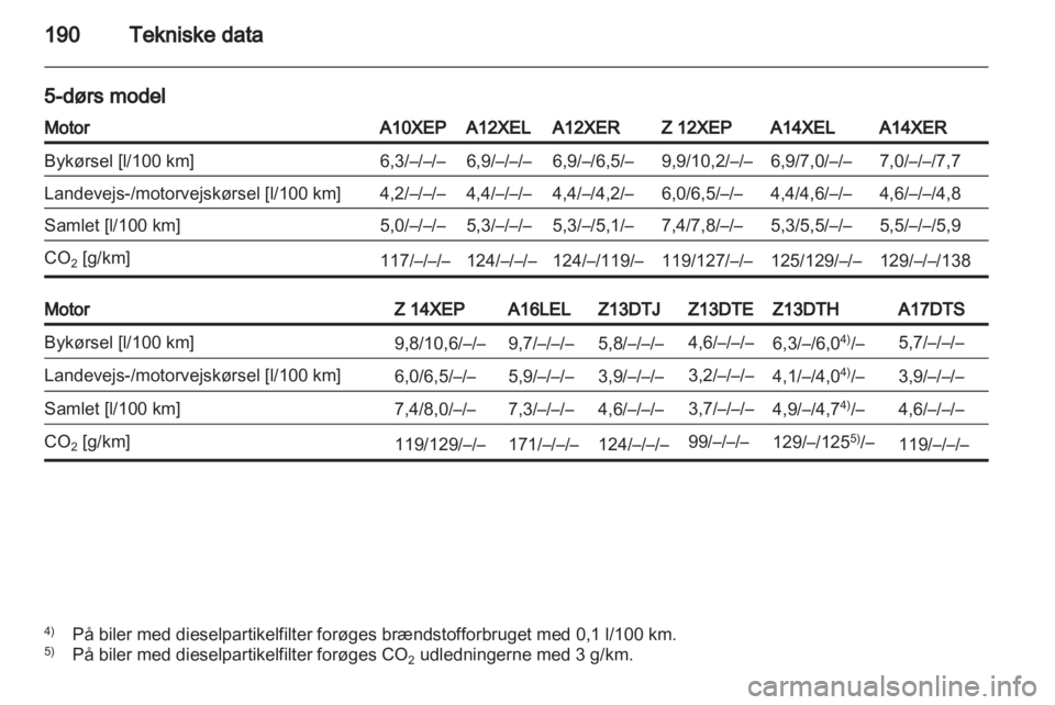 OPEL CORSA 2011  Instruktionsbog (in Danish) 