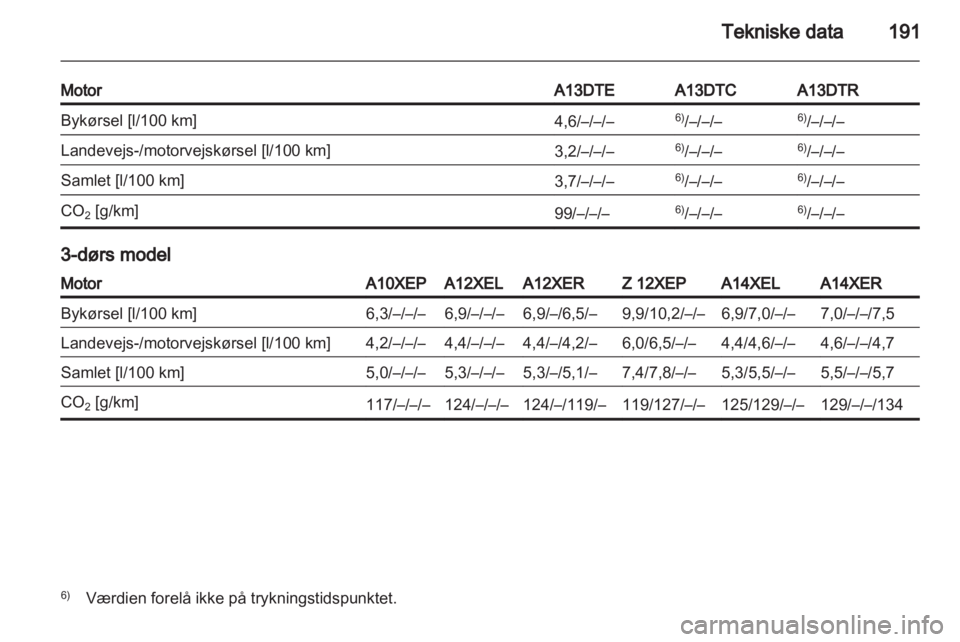 OPEL CORSA 2011  Instruktionsbog (in Danish) 