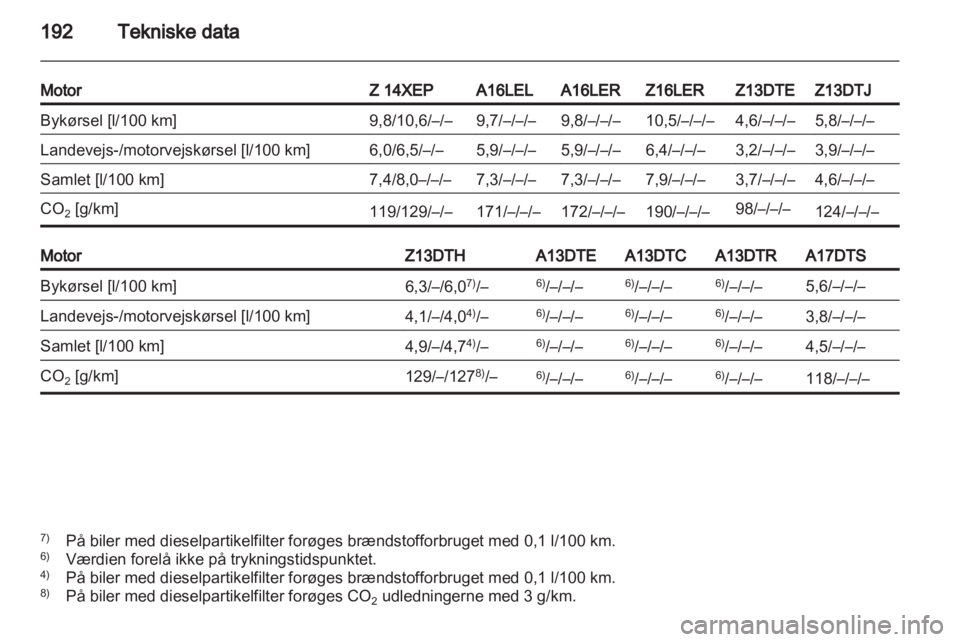 OPEL CORSA 2011  Instruktionsbog (in Danish) 