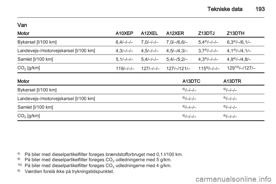OPEL CORSA 2011  Instruktionsbog (in Danish) 
