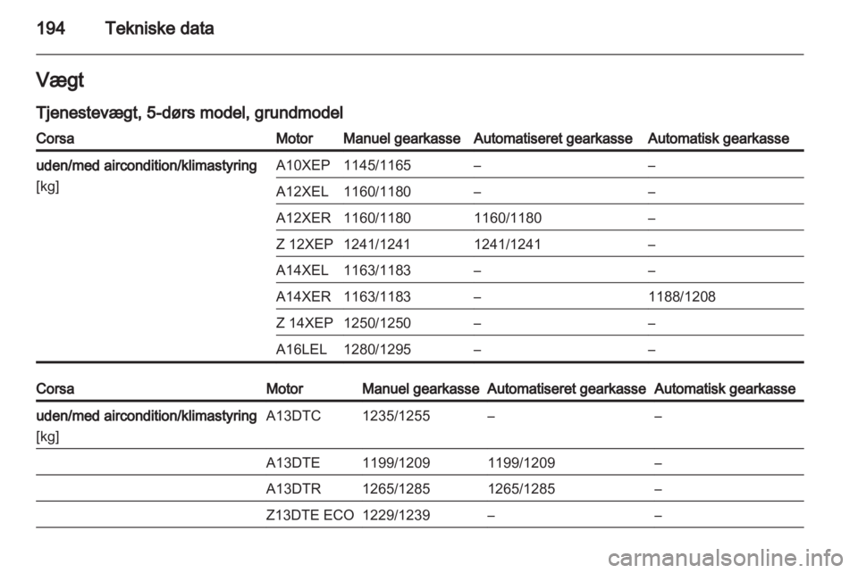 OPEL CORSA 2011  Instruktionsbog (in Danish) 