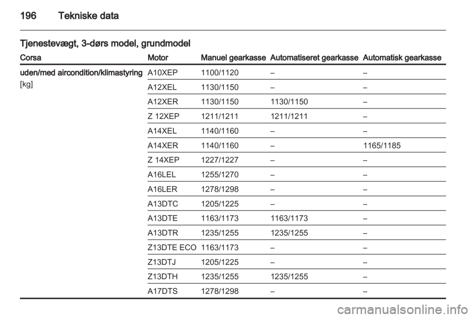 OPEL CORSA 2011  Instruktionsbog (in Danish) 