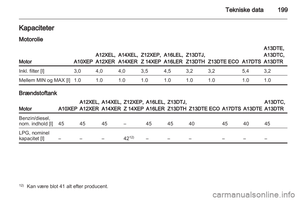 OPEL CORSA 2011  Instruktionsbog (in Danish) 