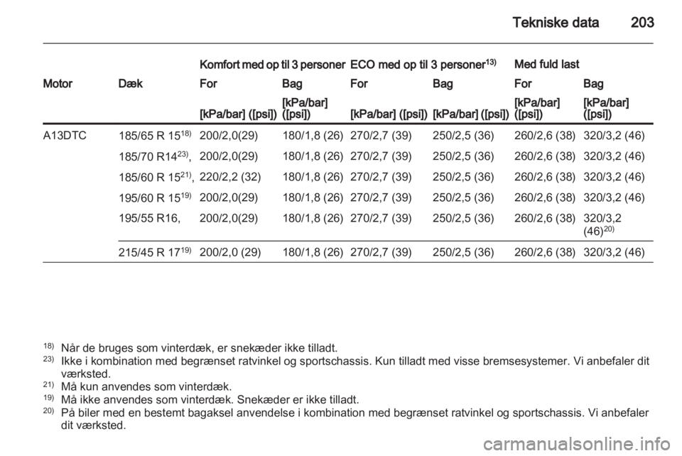OPEL CORSA 2011  Instruktionsbog (in Danish) 