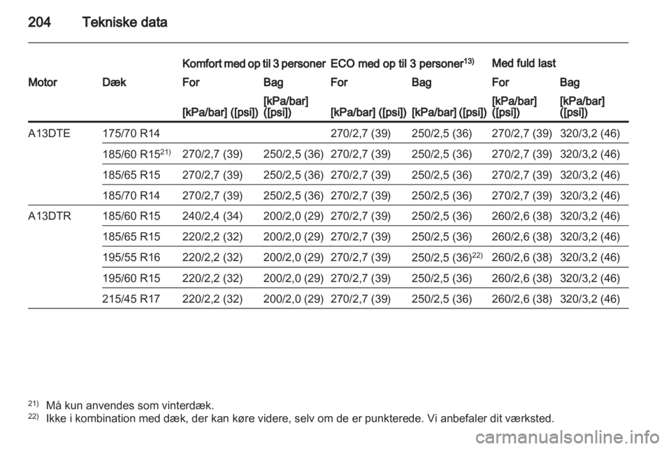 OPEL CORSA 2011  Instruktionsbog (in Danish) 