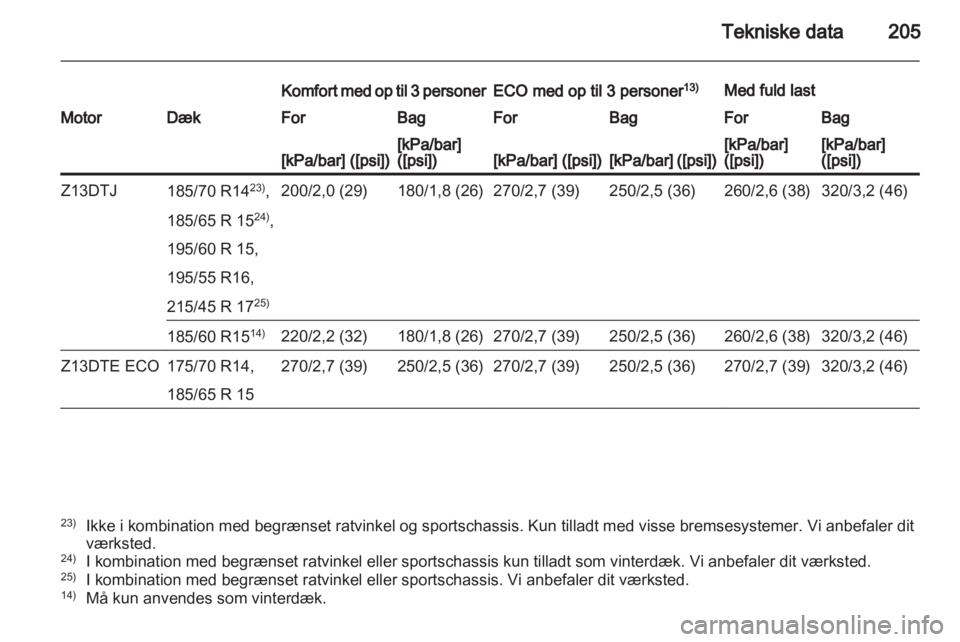 OPEL CORSA 2011  Instruktionsbog (in Danish) 
