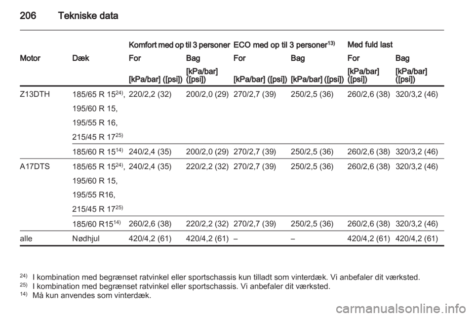 OPEL CORSA 2011  Instruktionsbog (in Danish) 
