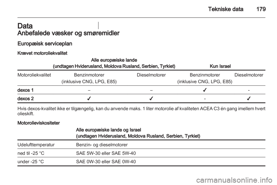 OPEL CORSA 2011.5  Instruktionsbog (in Danish) 