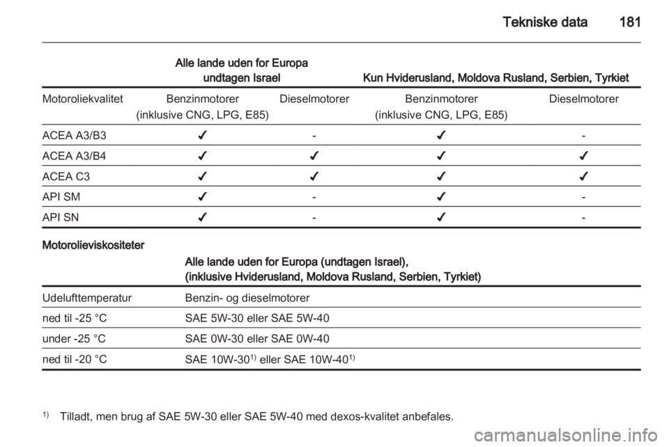 OPEL CORSA 2011.5  Instruktionsbog (in Danish) 
