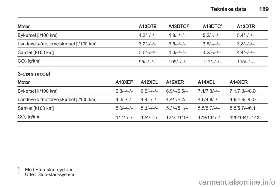 OPEL CORSA 2011.5  Instruktionsbog (in Danish) 