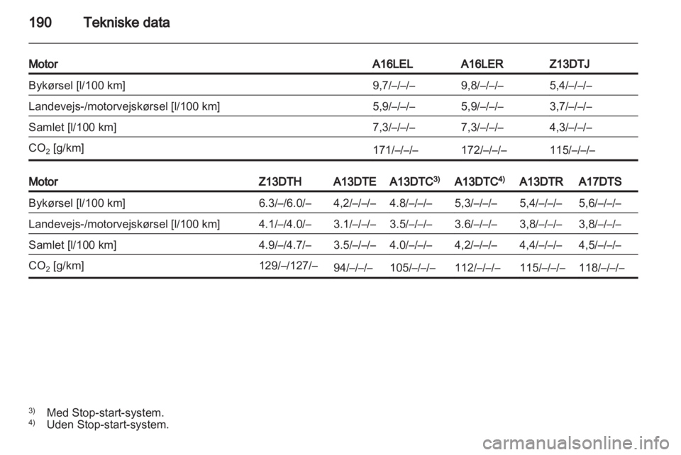 OPEL CORSA 2011.5  Instruktionsbog (in Danish) 