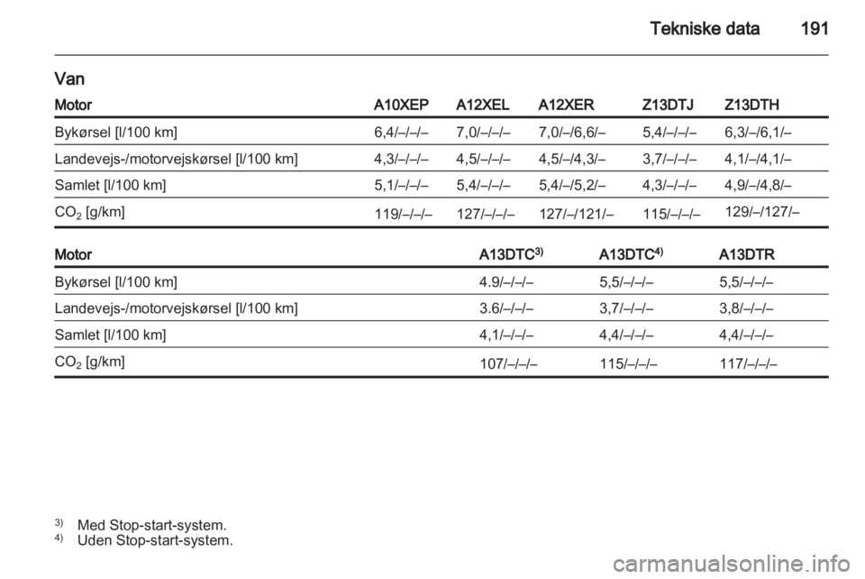 OPEL CORSA 2011.5  Instruktionsbog (in Danish) 