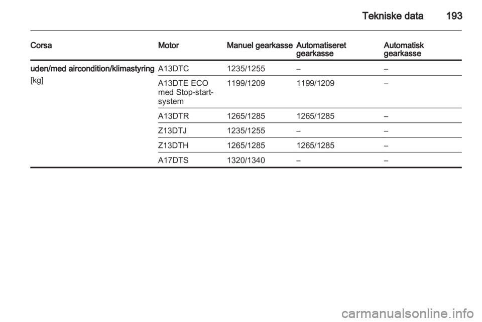 OPEL CORSA 2011.5  Instruktionsbog (in Danish) 
