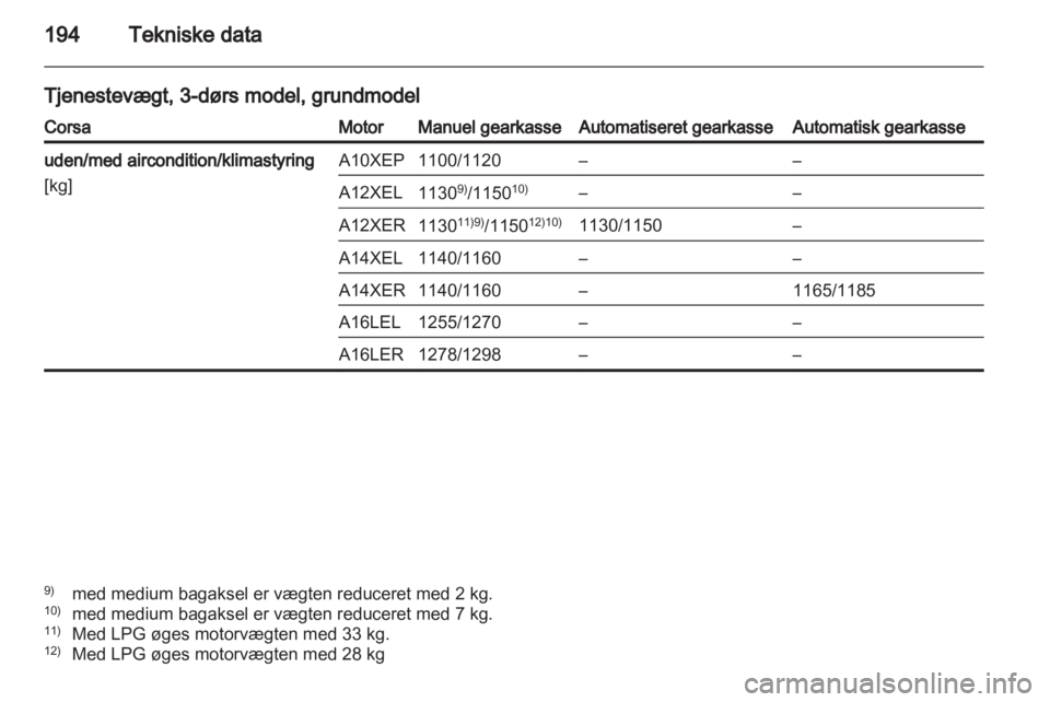OPEL CORSA 2011.5  Instruktionsbog (in Danish) 