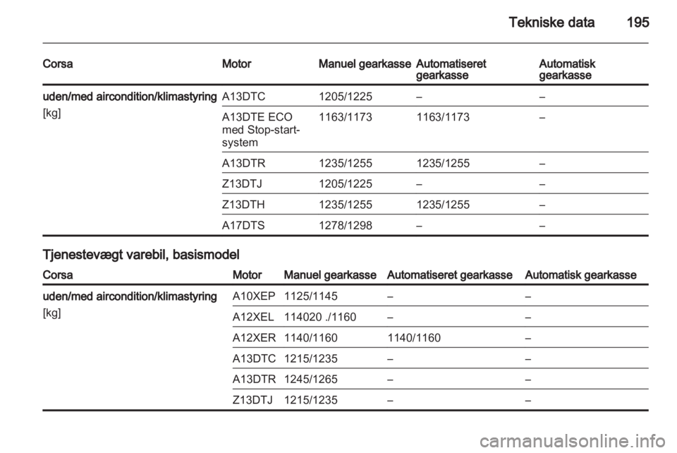 OPEL CORSA 2011.5  Instruktionsbog (in Danish) 