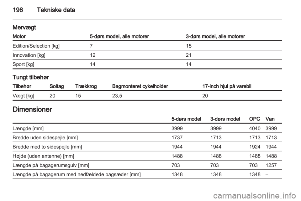 OPEL CORSA 2011.5  Instruktionsbog (in Danish) 