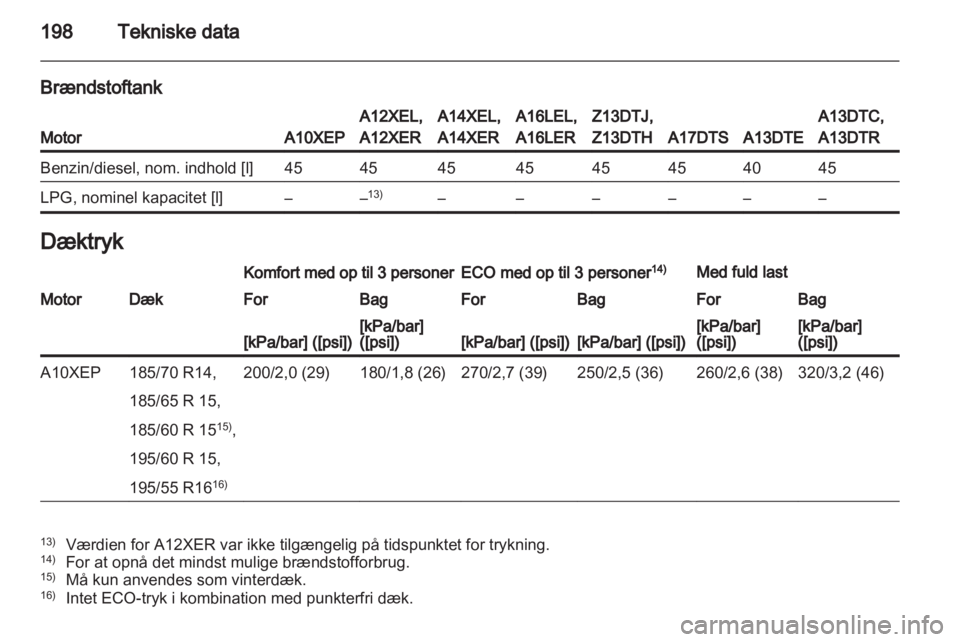OPEL CORSA 2011.5  Instruktionsbog (in Danish) 