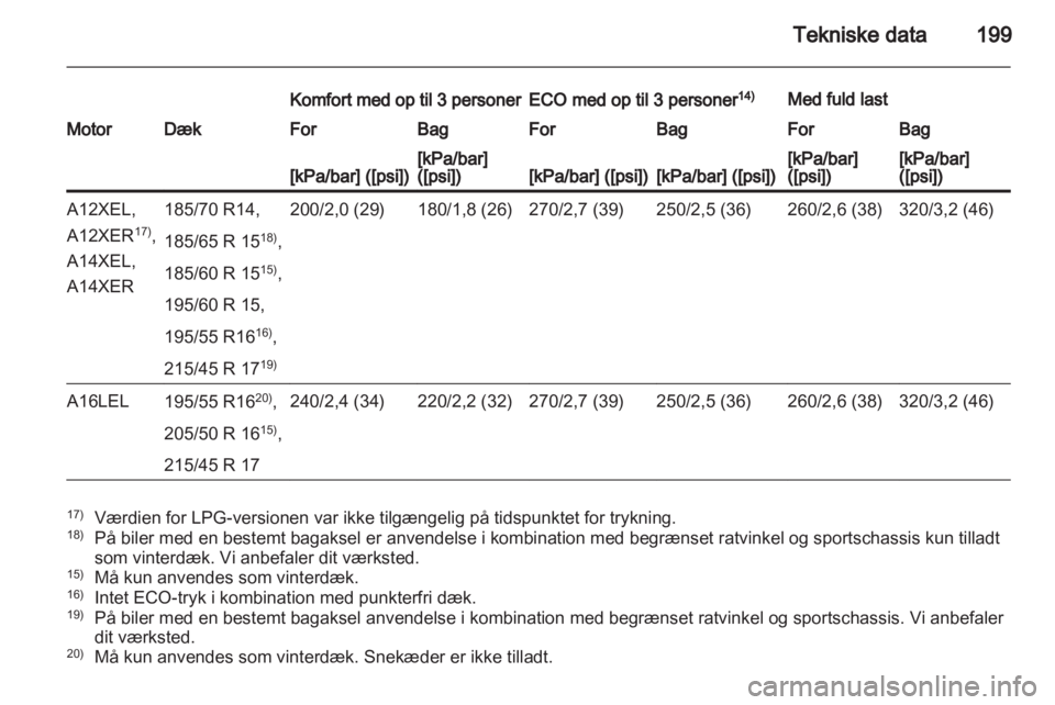 OPEL CORSA 2011.5  Instruktionsbog (in Danish) 