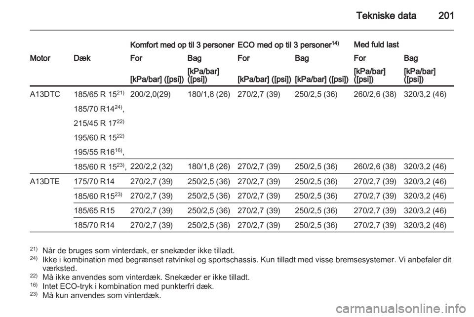 OPEL CORSA 2011.5  Instruktionsbog (in Danish) 