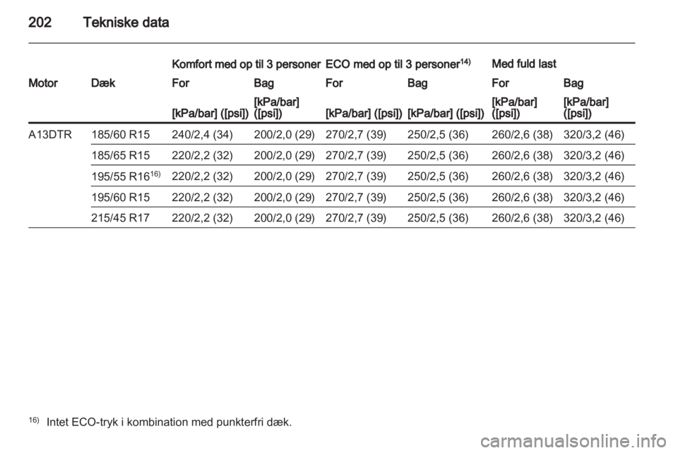 OPEL CORSA 2011.5  Instruktionsbog (in Danish) 