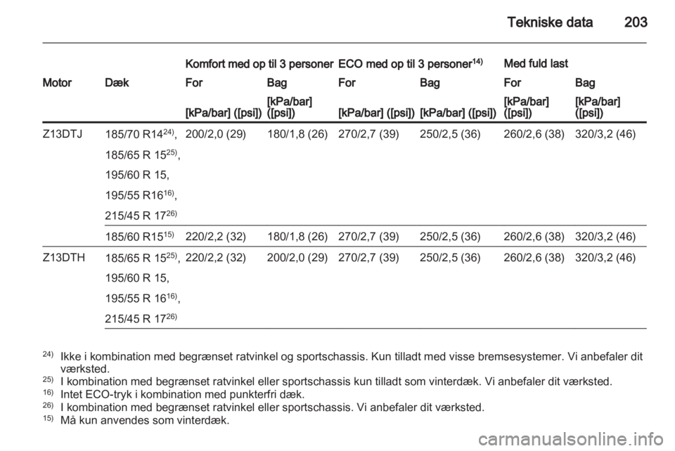 OPEL CORSA 2011.5  Instruktionsbog (in Danish) 