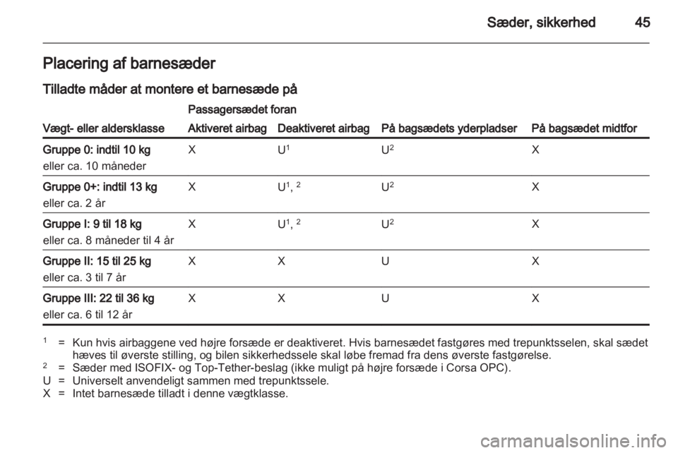 OPEL CORSA 2011.5  Instruktionsbog (in Danish) 