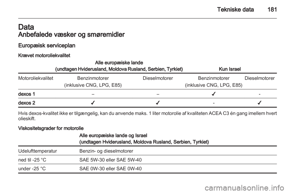 OPEL CORSA 2012  Instruktionsbog (in Danish) 