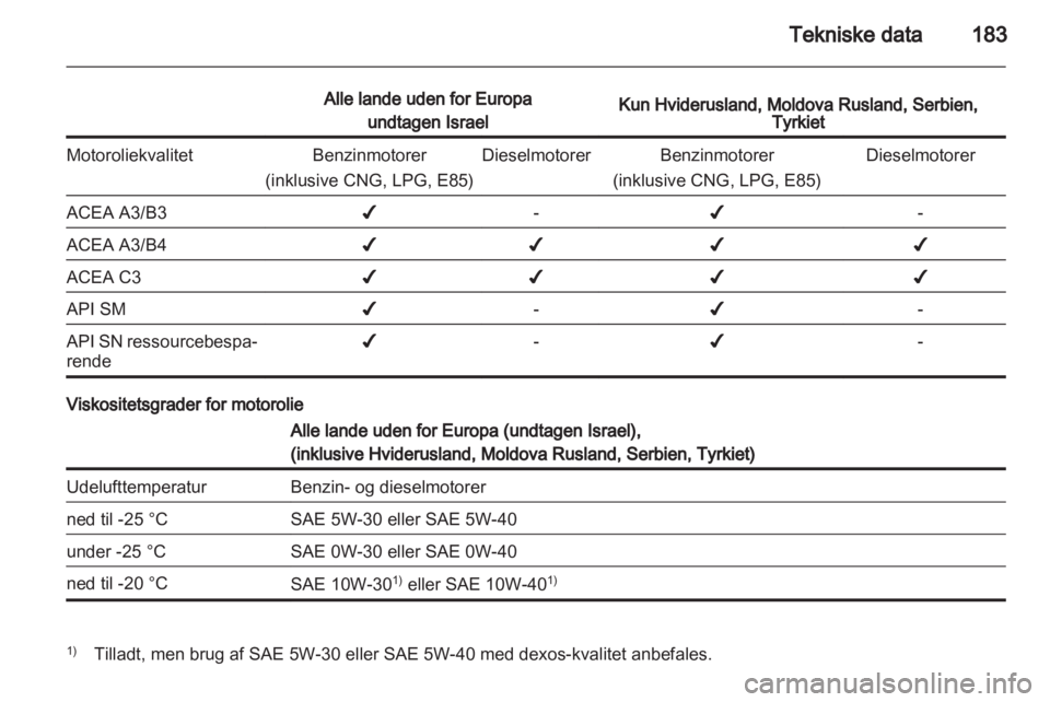 OPEL CORSA 2012  Instruktionsbog (in Danish) 