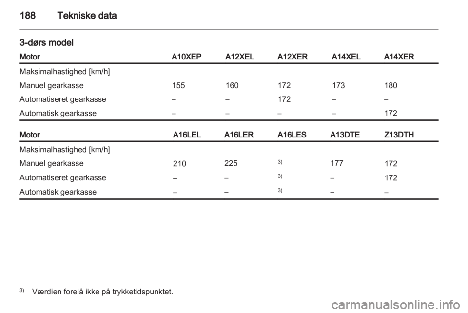 OPEL CORSA 2012  Instruktionsbog (in Danish) 