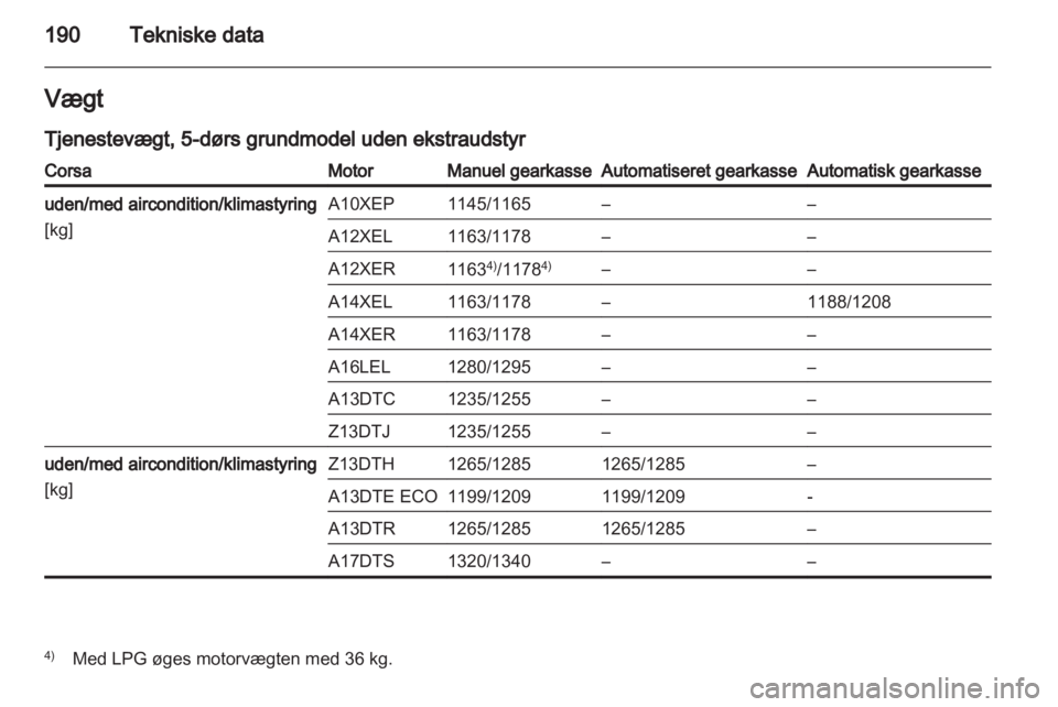 OPEL CORSA 2012  Instruktionsbog (in Danish) 