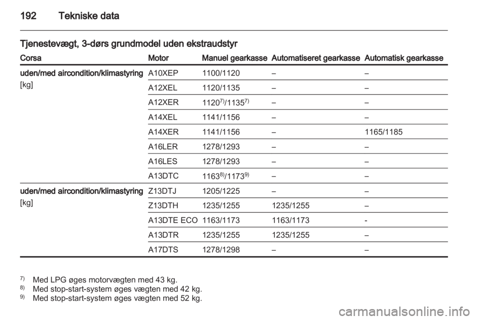OPEL CORSA 2012  Instruktionsbog (in Danish) 