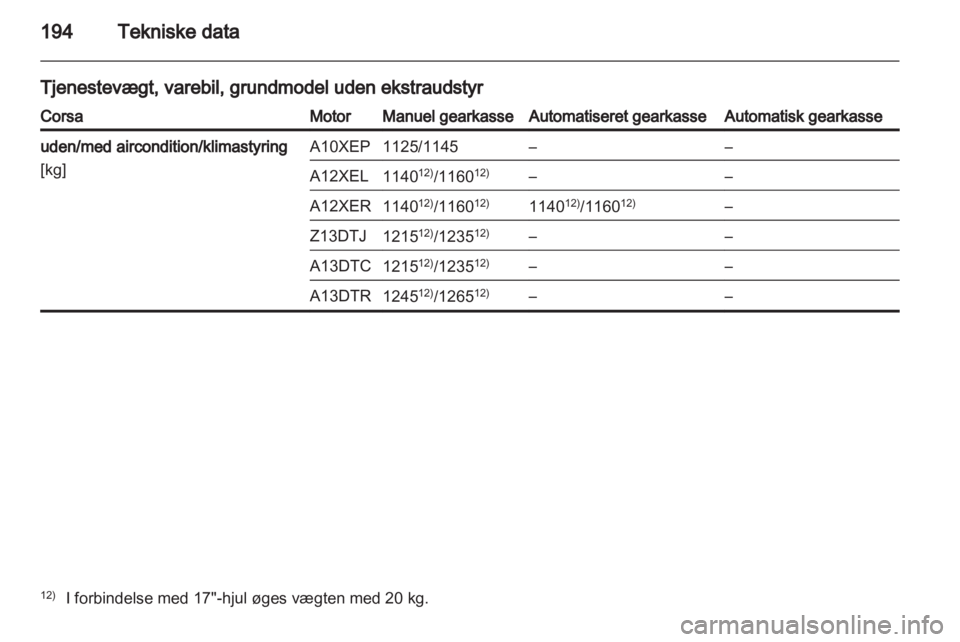 OPEL CORSA 2012  Instruktionsbog (in Danish) 