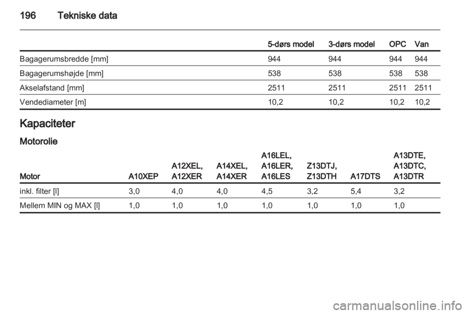 OPEL CORSA 2012  Instruktionsbog (in Danish) 