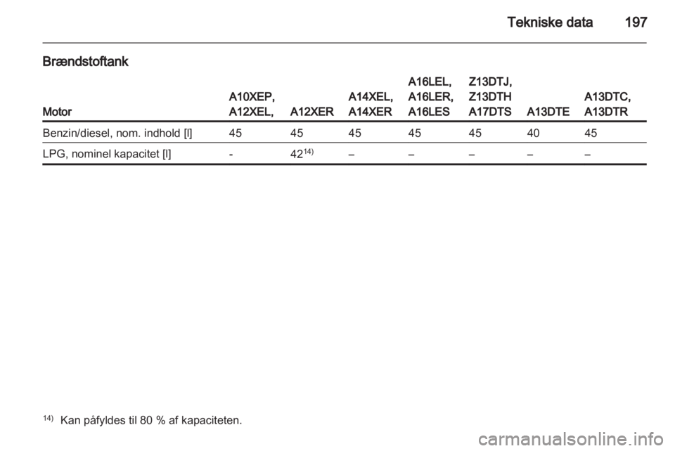 OPEL CORSA 2012  Instruktionsbog (in Danish) 