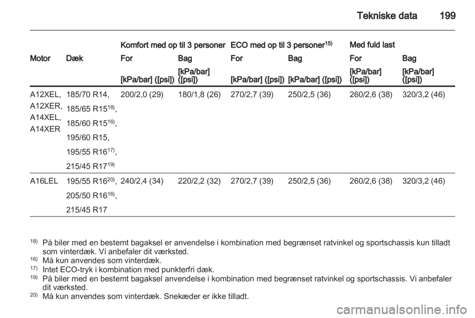 OPEL CORSA 2012  Instruktionsbog (in Danish) 