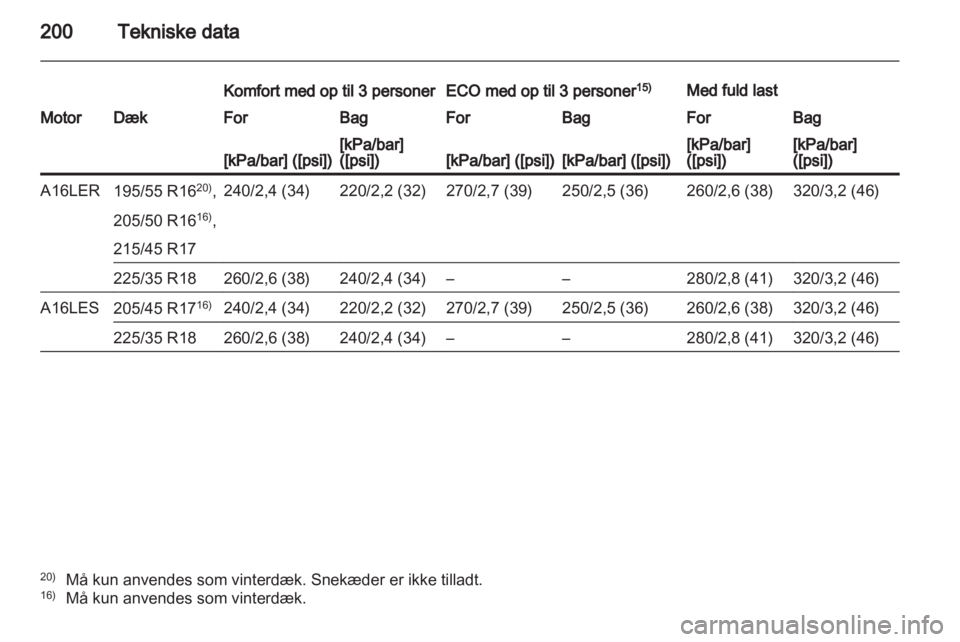 OPEL CORSA 2012  Instruktionsbog (in Danish) 