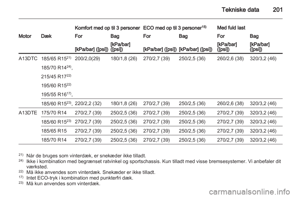 OPEL CORSA 2012  Instruktionsbog (in Danish) 