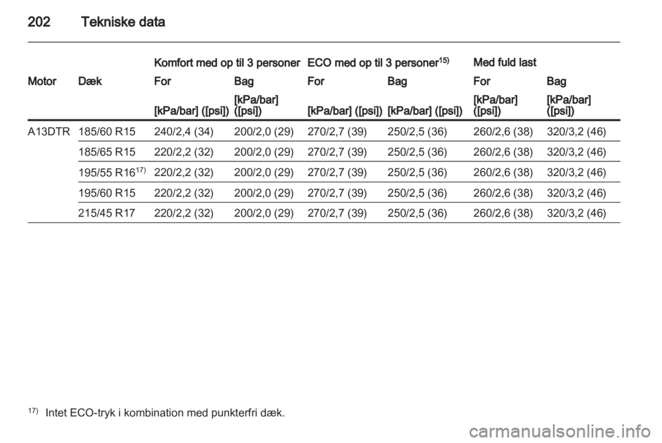OPEL CORSA 2012  Instruktionsbog (in Danish) 
