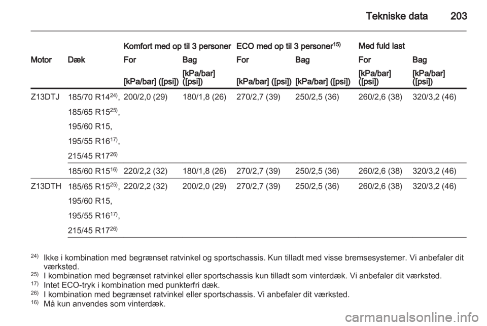 OPEL CORSA 2012  Instruktionsbog (in Danish) 