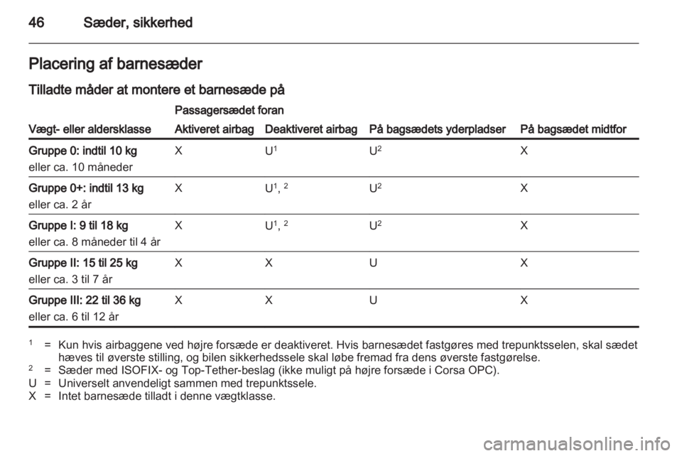 OPEL CORSA 2012  Instruktionsbog (in Danish) 