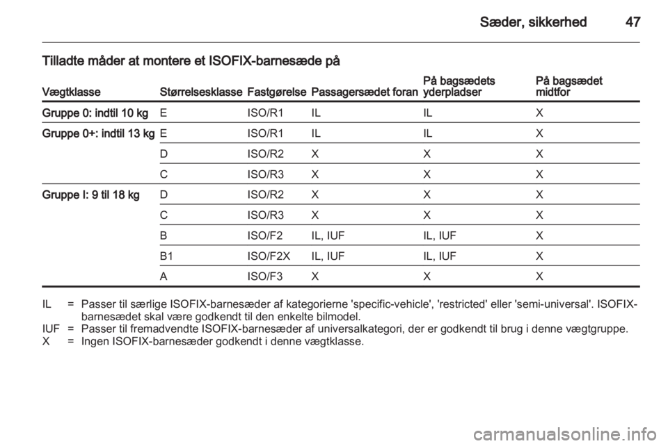 OPEL CORSA 2012  Instruktionsbog (in Danish) 