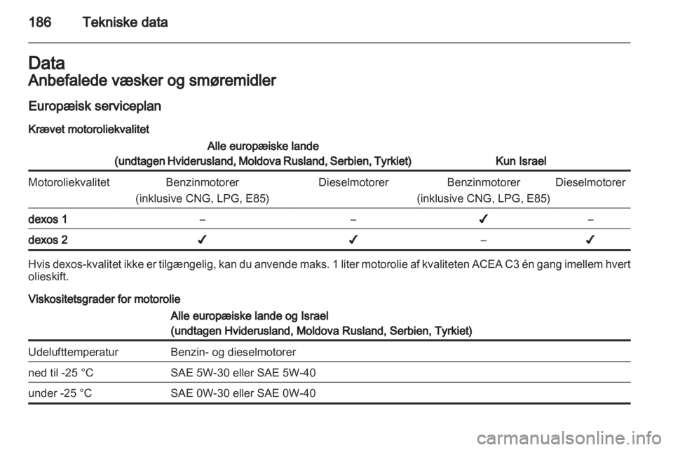 OPEL CORSA 2012.5  Instruktionsbog (in Danish) 