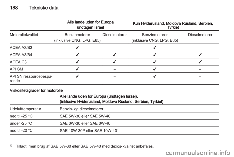 OPEL CORSA 2012.5  Instruktionsbog (in Danish) 