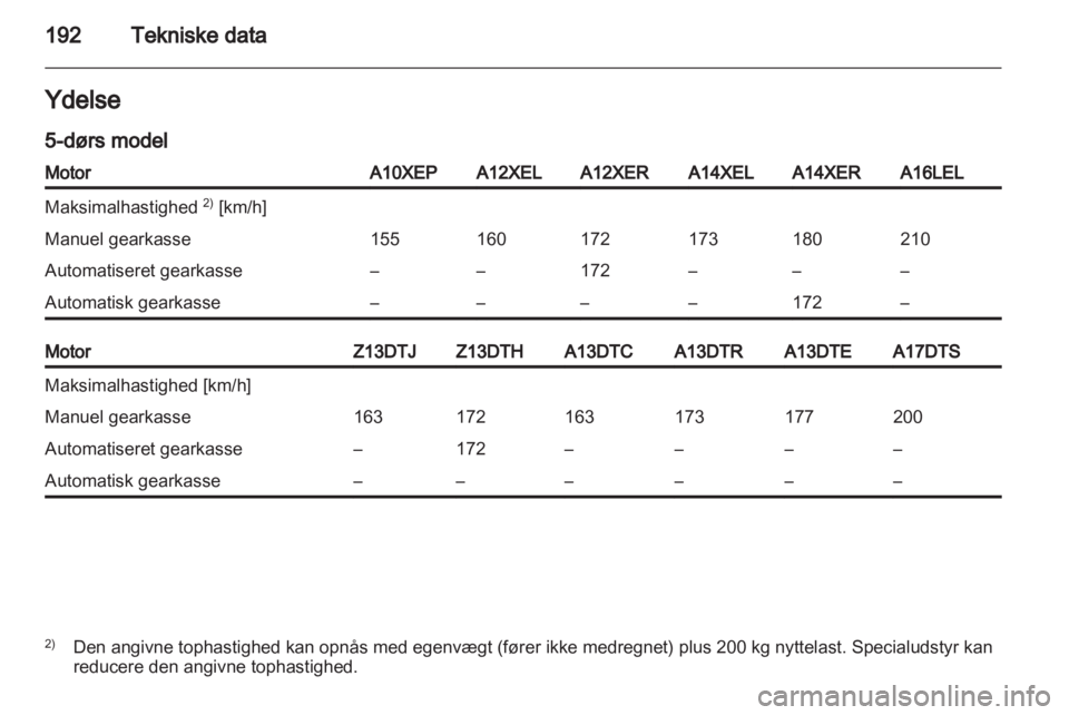 OPEL CORSA 2012.5  Instruktionsbog (in Danish) 
