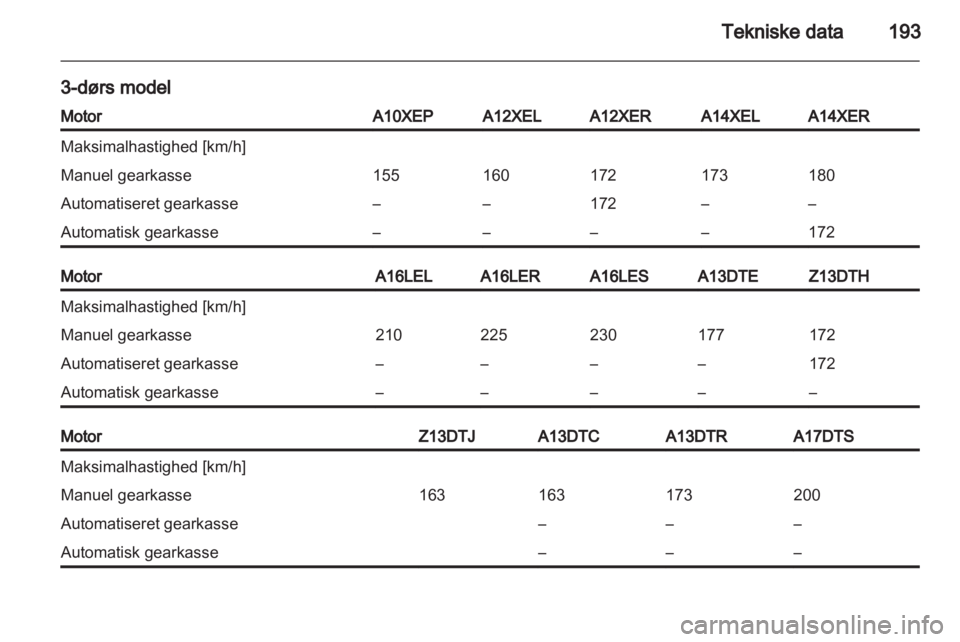 OPEL CORSA 2012.5  Instruktionsbog (in Danish) 