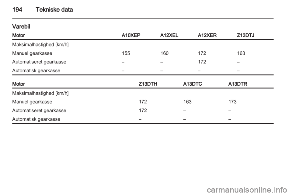 OPEL CORSA 2012.5  Instruktionsbog (in Danish) 