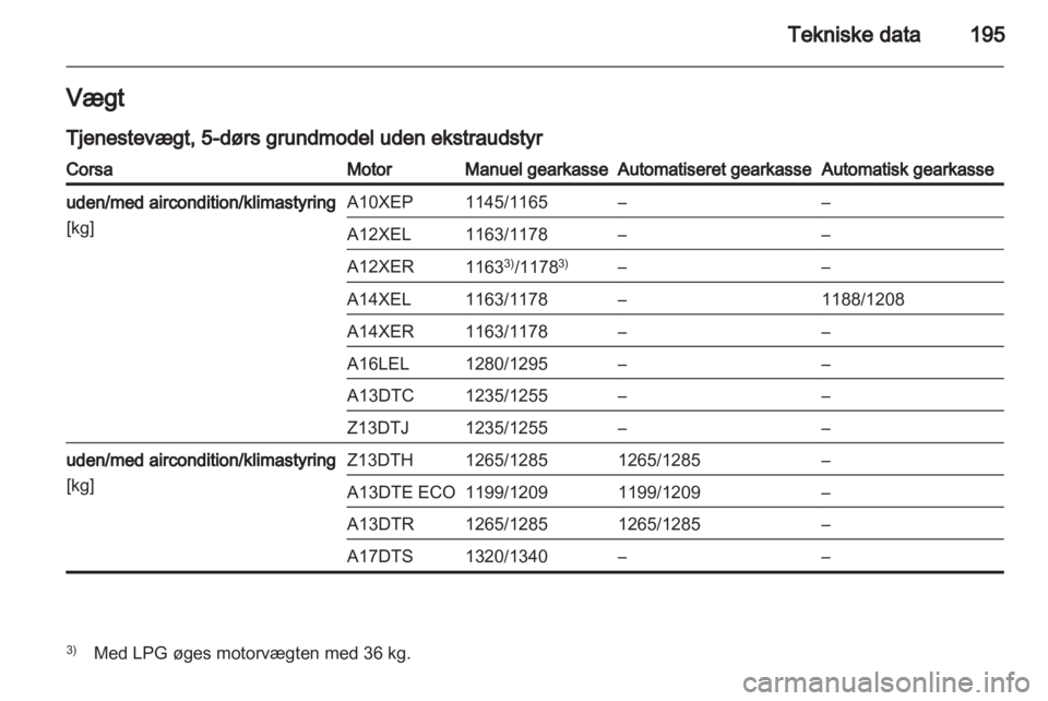 OPEL CORSA 2012.5  Instruktionsbog (in Danish) 