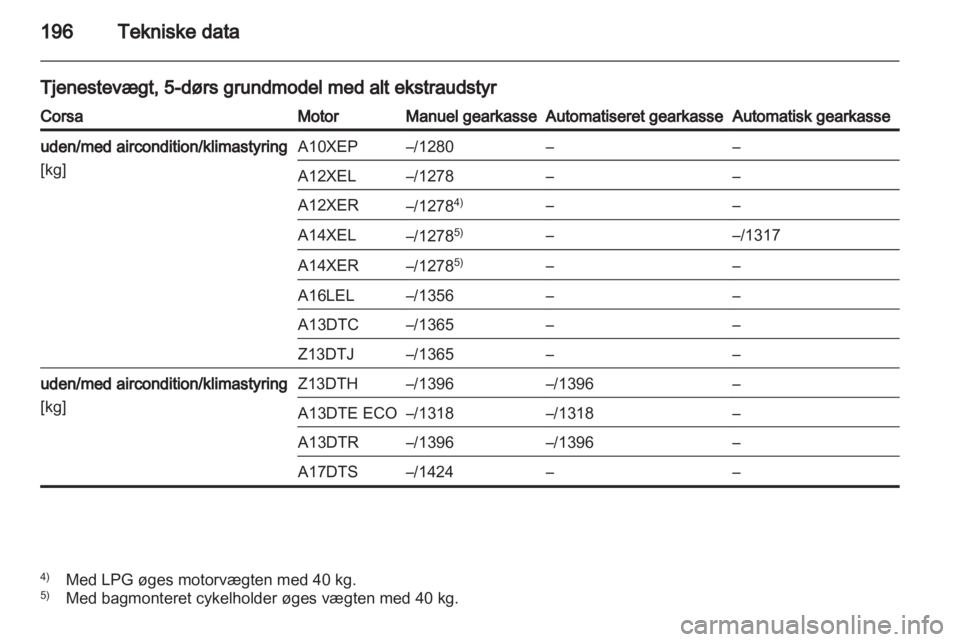 OPEL CORSA 2012.5  Instruktionsbog (in Danish) 