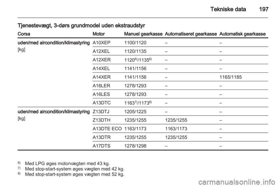 OPEL CORSA 2012.5  Instruktionsbog (in Danish) 