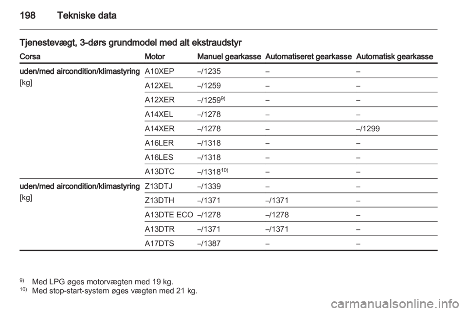 OPEL CORSA 2012.5  Instruktionsbog (in Danish) 